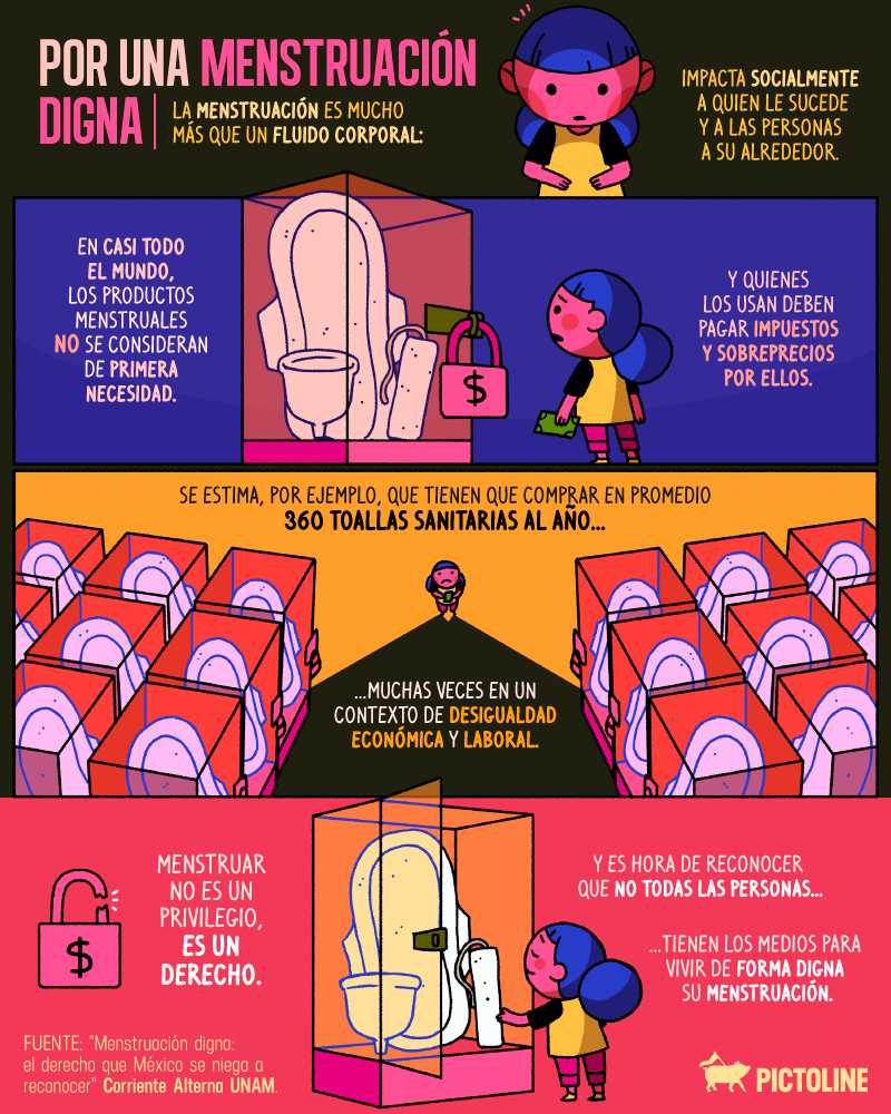 Menstruar de forma digna es un derecho 🩸☝️ Uno que, lamentablemente, no todas las personas tienen