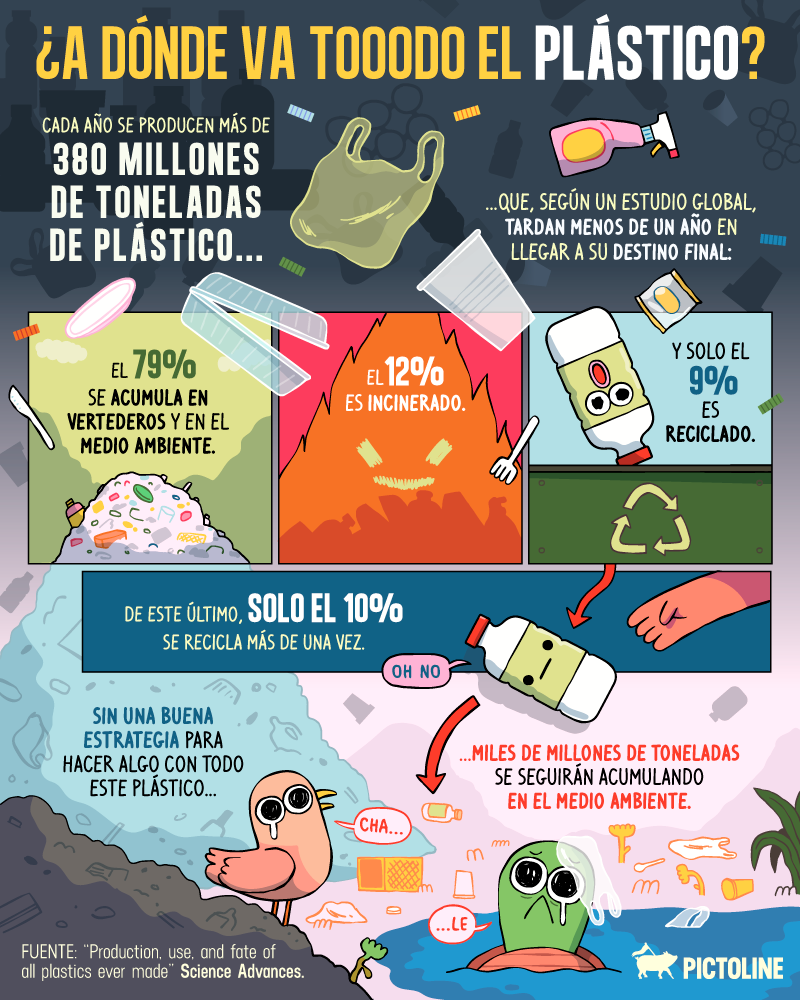 En el #DíaDeLaTierra, ¿qué pasa con tooodo el plástico que se produce cada año? 😞👇