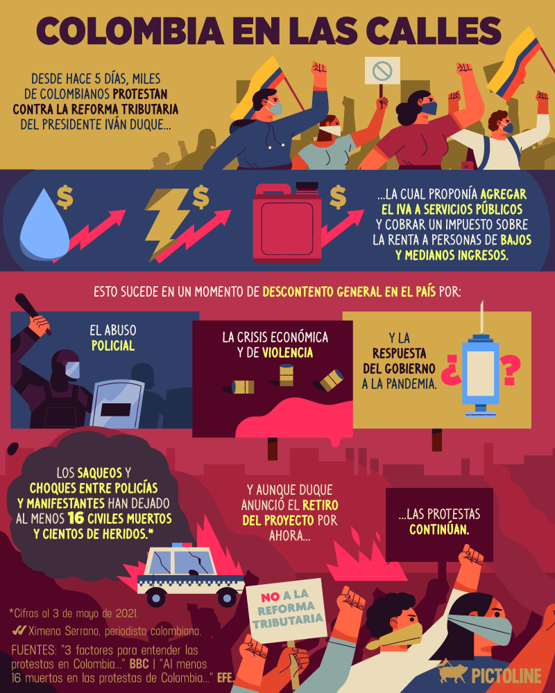 Descontento social, días de protestas y el retiro de la reforma tributaria... por ahora. Un resumen de lo que está pasando en Colombia 🇨🇴