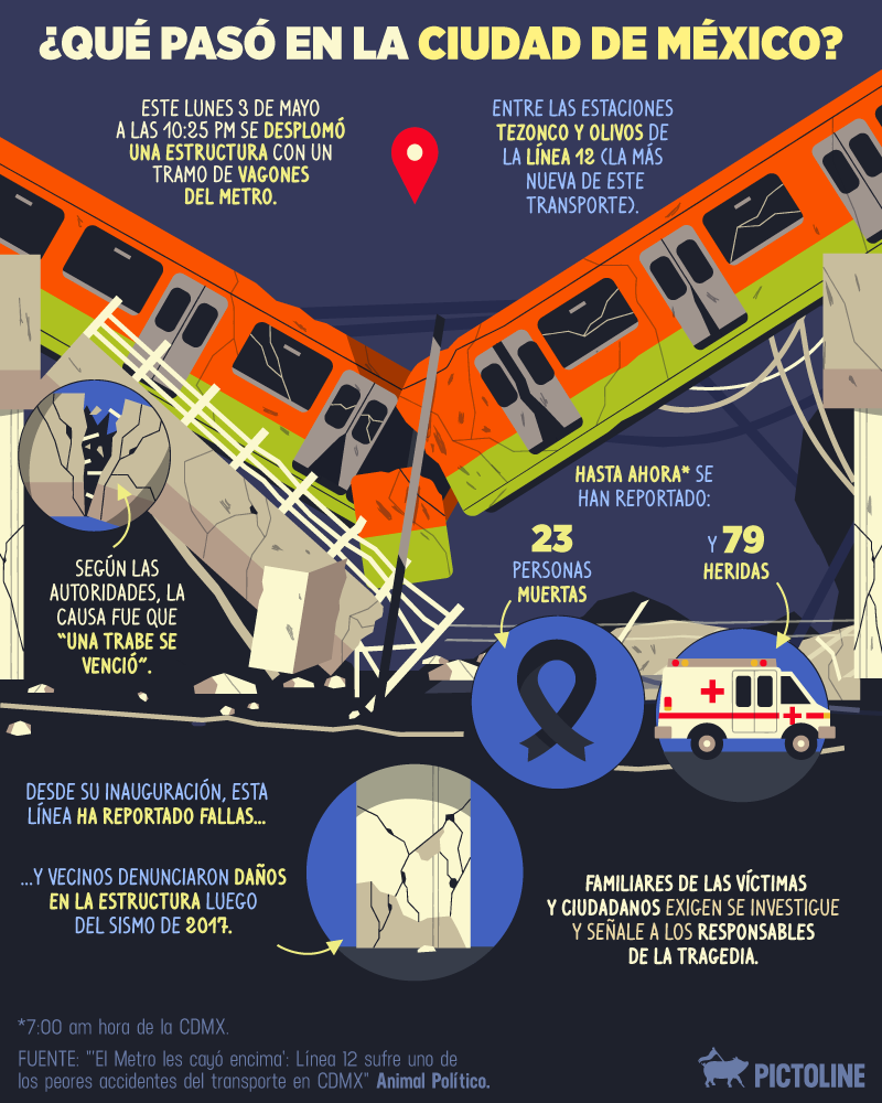 ¿Qué pasó en el metro de la Ciudad de México? Un breve resumen de esta tragedia #MetroCDMX