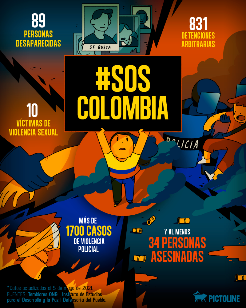 Fuerza, Colombia ✊🇨🇴 #SOSColombia