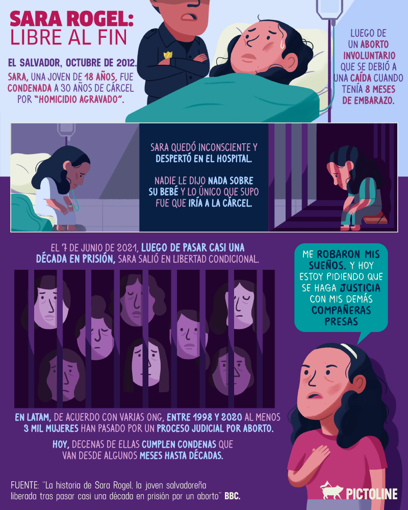 Hace una semana, luego de casi 10 años en la cárcel, la salvadoreña Sara Rogel fue liberada. Su historia se compara a la de decenas de mujeres encarceladas en LATAM por abortar: