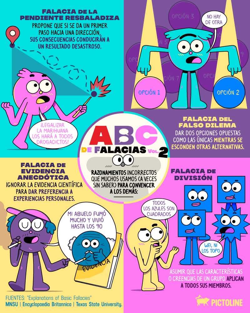 ABC DE Falacias vol. 2 📘☝️ Argumentos erróneos que muchos hemos usado… a veces sin saber 😅