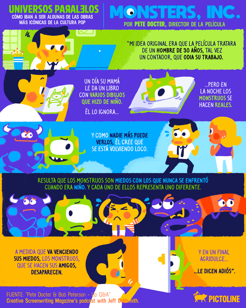 🌌👁️ Universos paralelos 👁️🌌: cómo iban a ser algunas de las obras más icónicas de la cultura pop Hoy: "Monsters, Inc. " 💙💚💖
