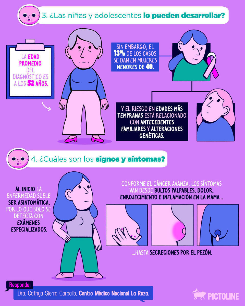 Cada año 200 mil mujeres son diagnosticadas con cáncer de mama en Latinoamérica. En el #DíaMundialdelCáncerdeMama, estas son algunas de las dudas más frecuentes sobre esta enfermedad respondidas por una experta: