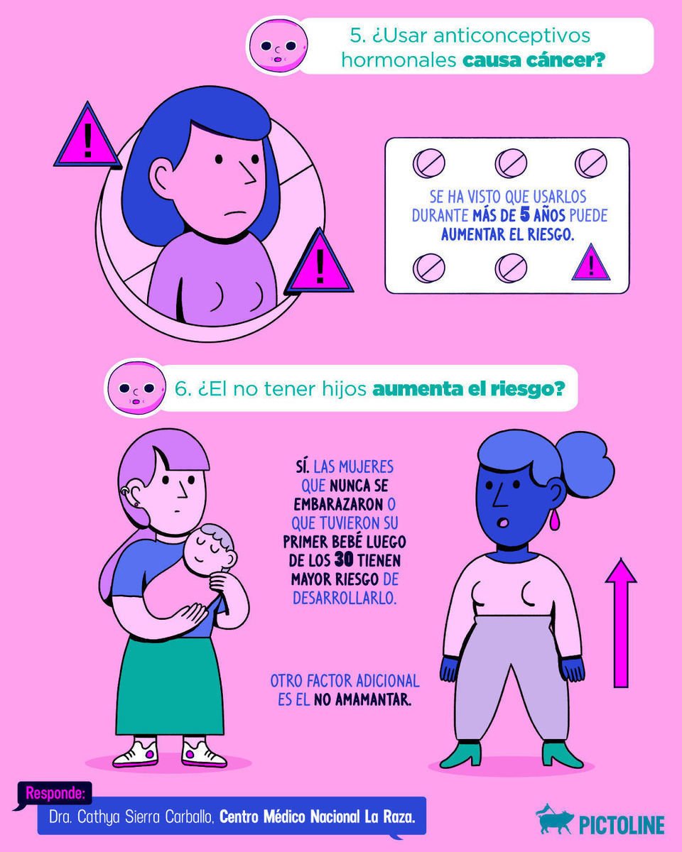 Cada año 200 mil mujeres son diagnosticadas con cáncer de mama en Latinoamérica. En el #DíaMundialdelCáncerdeMama, estas son algunas de las dudas más frecuentes sobre esta enfermedad respondidas por una experta: