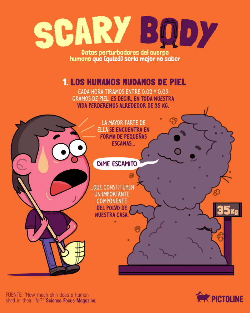 😰🦷 Scary 👁️ body 🧠😱 Algunos datos perturbadores del cuerpo humano que (quizá) sería mejor no saber: