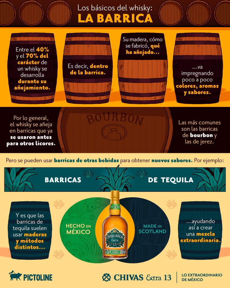 ¿Un whisky hecho en una barrica… de ✨tequila✨?  Lo mejor de México 🇲🇽 y Escocia 🏴󠁧󠁢󠁳󠁣󠁴󠁿