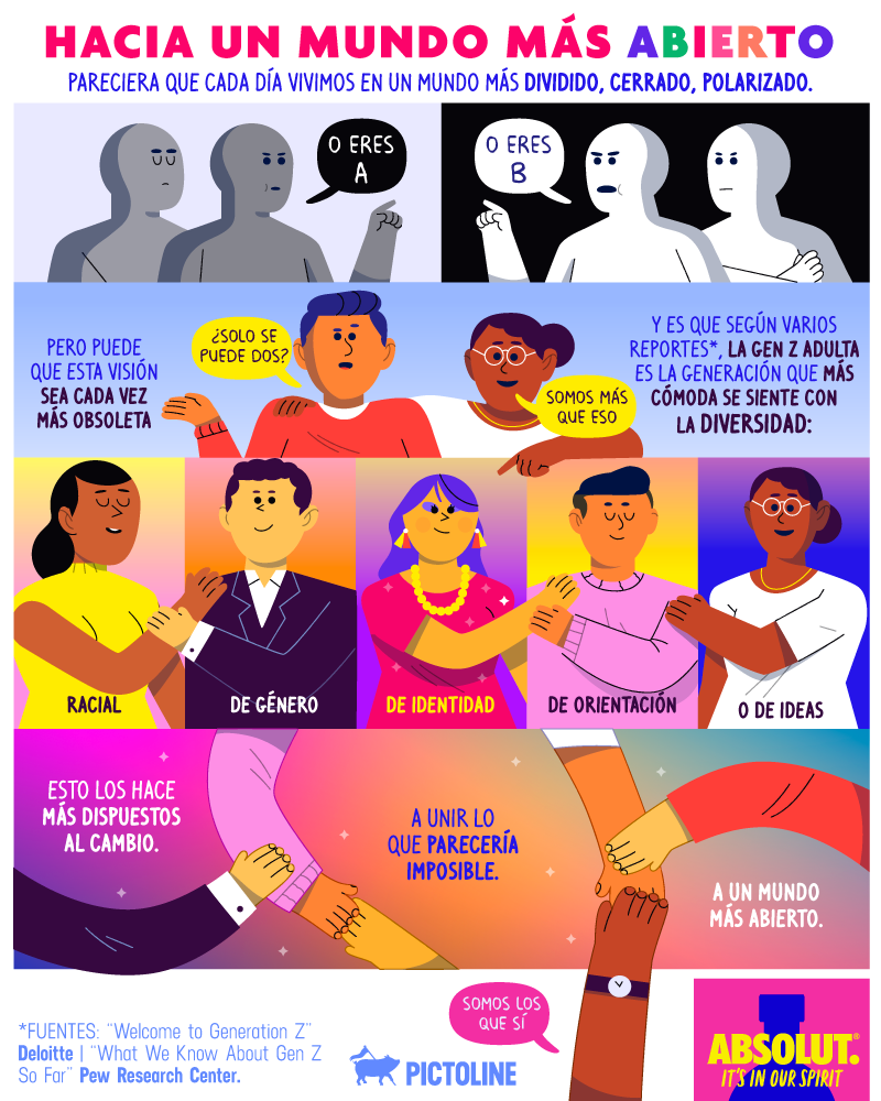 Por un mundo más abierto 💪🏳️‍🌈👩🏽👨🏻💭 Según varios reportes, la gen Z adulta es la generación que más cómoda se siente con la diversidad