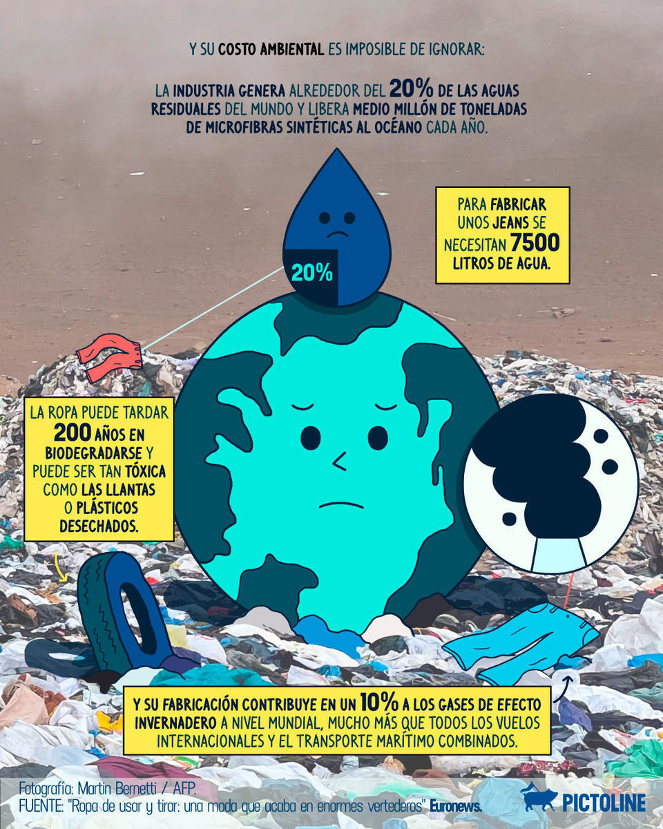 El desierto de Atacama se ha convertido en un basurero de la fast fashion  🏜️👖😞 Este es el costo ambiental de una de las industrias más contaminantes del mundo: