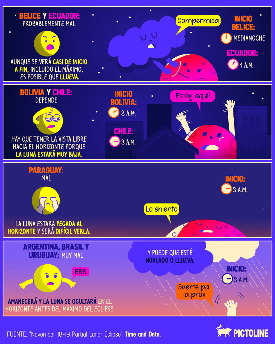 Esta madrugada es el eclipse lunar (parcial) más largo del siglo ☀️🌎🌑 Estos son los horarios y qué tan bien se podrá ver en varios países de LATAM: