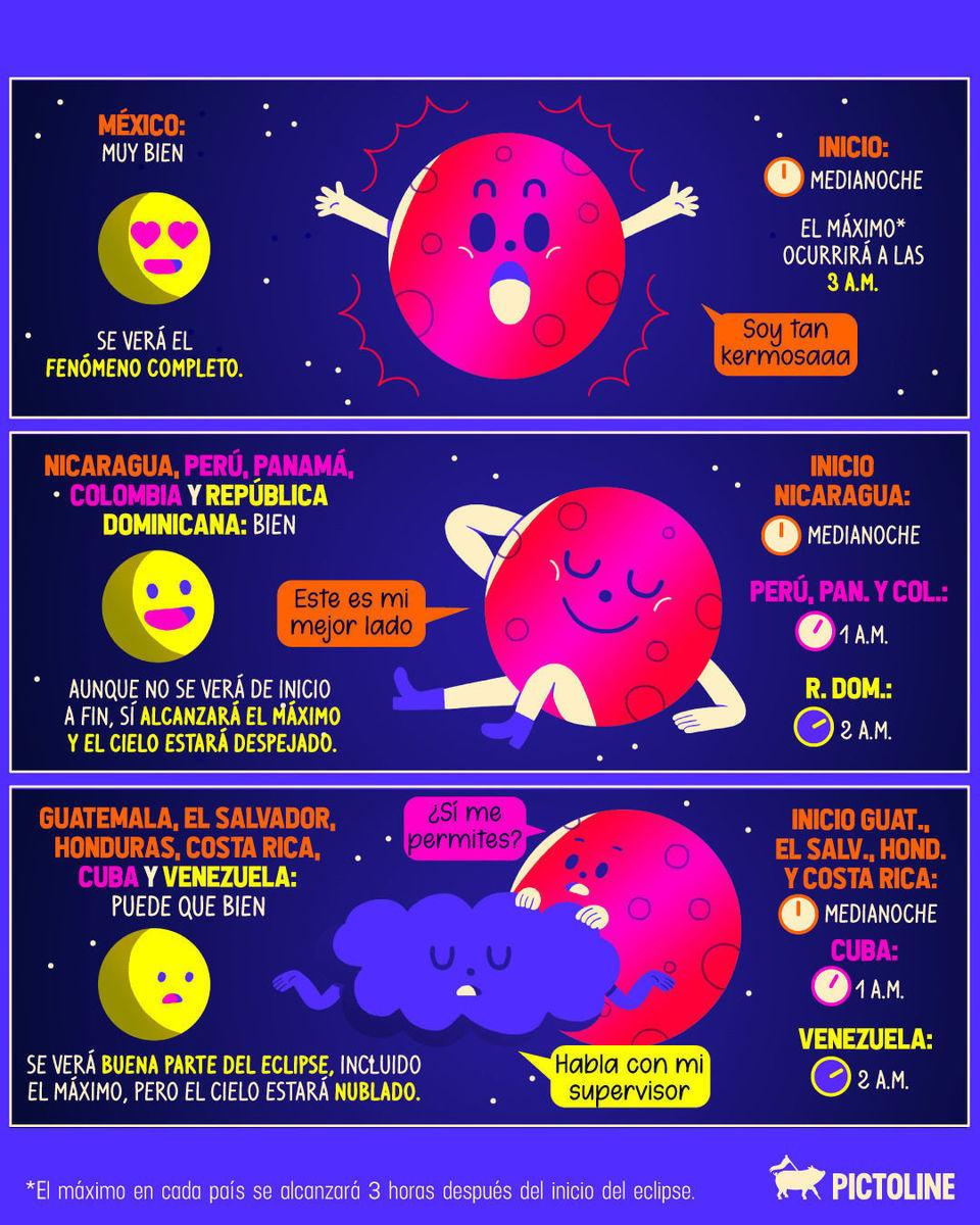 Esta madrugada es el eclipse lunar (parcial) más largo del siglo ☀️🌎🌑 Estos son los horarios y qué tan bien se podrá ver en varios países de LATAM: