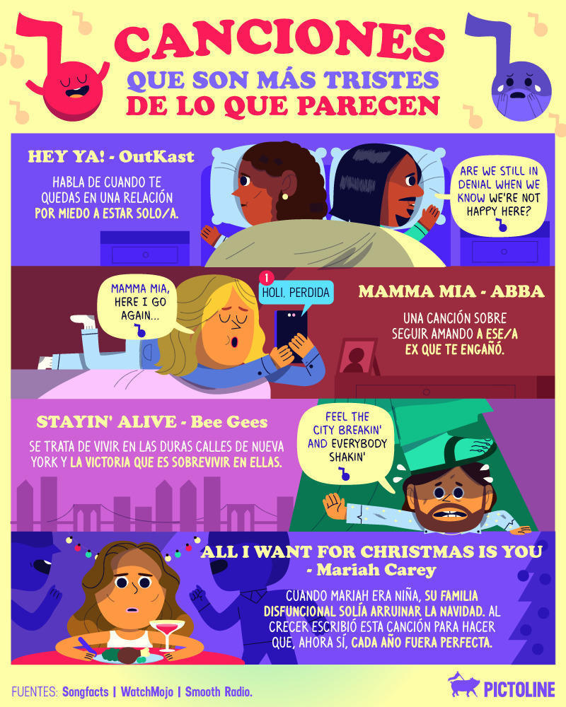 Mié · 01 · Dic · 2021