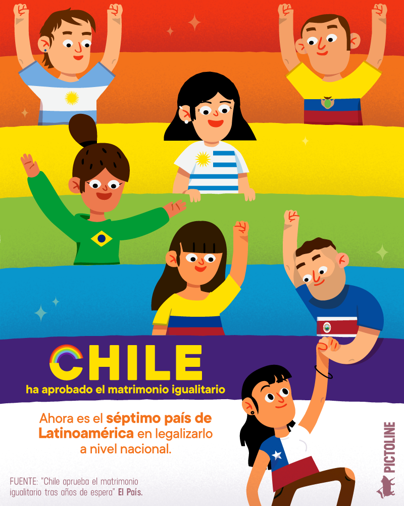 🏳️‍🌈 Tras años de lucha, el Congreso de Chile aprobó hoy el matrimonio igualitario a nivel nacional 🇨🇱🙌