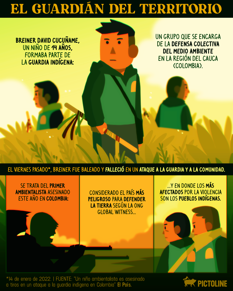 Hace unos días Breiner David Cucuñame, defensor ambientalista de 14 años, fue asesinado en Colombia: el país más peligroso para defender la naturaleza en todo el mundo