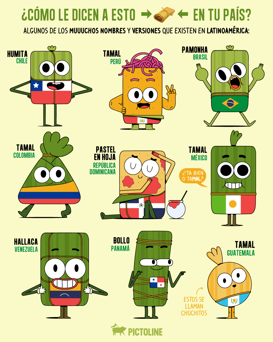 Tamales 🤤 humitas 😋 bollos 😁 y más 💛🙌 Algunos de los muuuchos nombres y versiones de los 🫔 en LATAM: