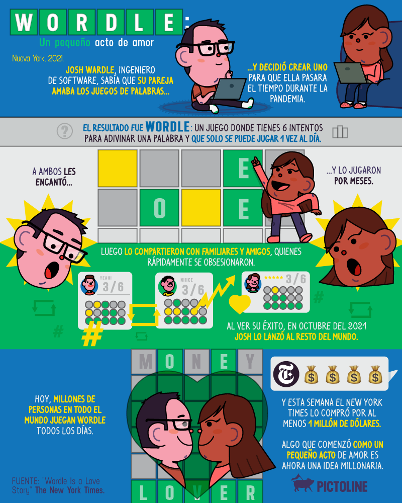 ⬜ 🟩 ⬜ 🟩 ⬜ 🟩 ⬜ 🟩 ⬜ 🟩 🟩 ⬜ ⬜ ⬜ 🟩 ⬜ 🟩 ⬜ 🟩 ⬜ ⬜ ⬜ 🟩 ⬜ ⬜ La historia de Wordle: un juego que empezó como un pequeño acto de amor y ahora es, literalmente, una idea millonaria ❤️💰