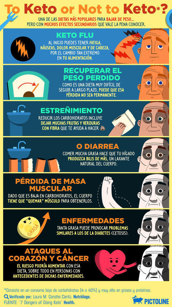 Mié · 09 · Feb · 2022