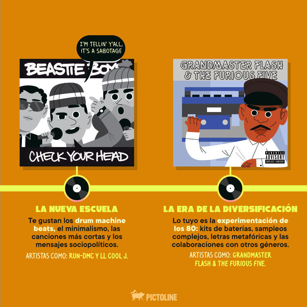 De DJ Kool Herc 💿🎧 hasta Megan Thee Stallion 💅✨ ¿Qué tan deep van tus gustos de hip-hop? 🔥🎤