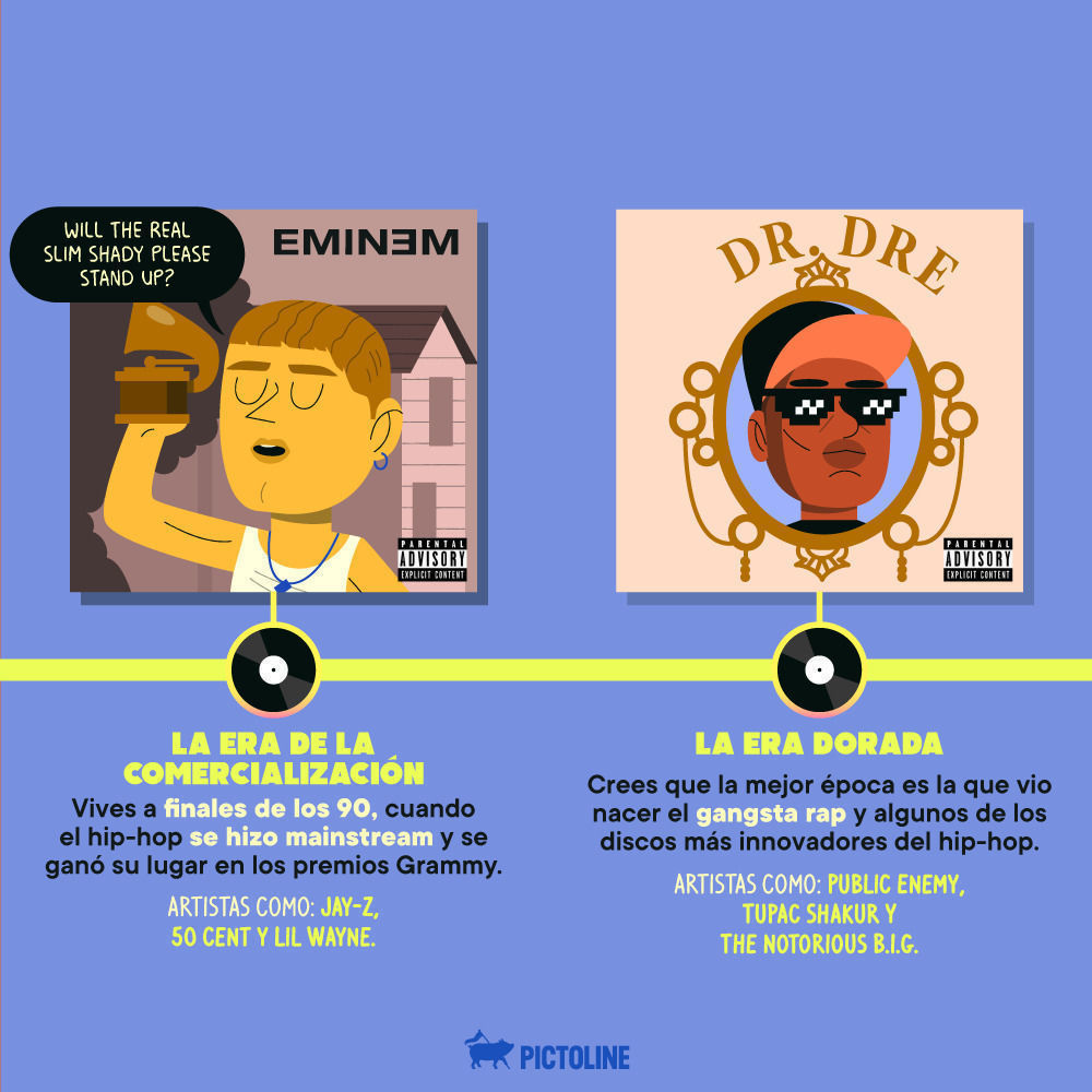 De DJ Kool Herc 💿🎧 hasta Megan Thee Stallion 💅✨ ¿Qué tan deep van tus gustos de hip-hop? 🔥🎤