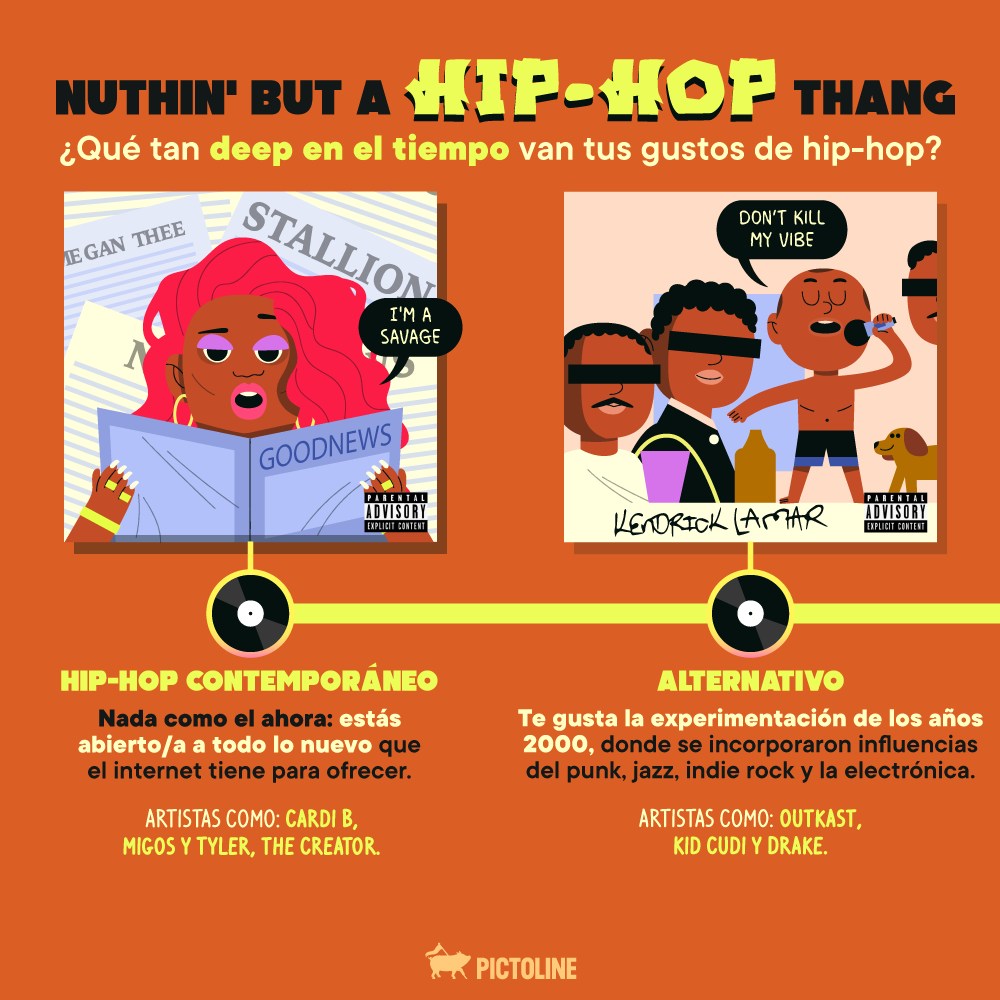 De DJ Kool Herc 💿🎧 hasta Megan Thee Stallion 💅✨ ¿Qué tan deep van tus gustos de hip-hop? 🔥🎤