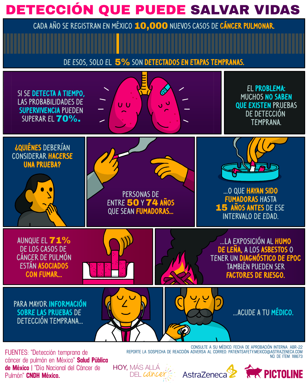 ¿Sabías que solo el 5% de los casos de cáncer pulmonar se detectan en etapas tempranas? 😓 La buena noticia es que existen pruebas para detectarlo a tiempo 🫁 #DíaNacionalContraelCáncerdePulmón