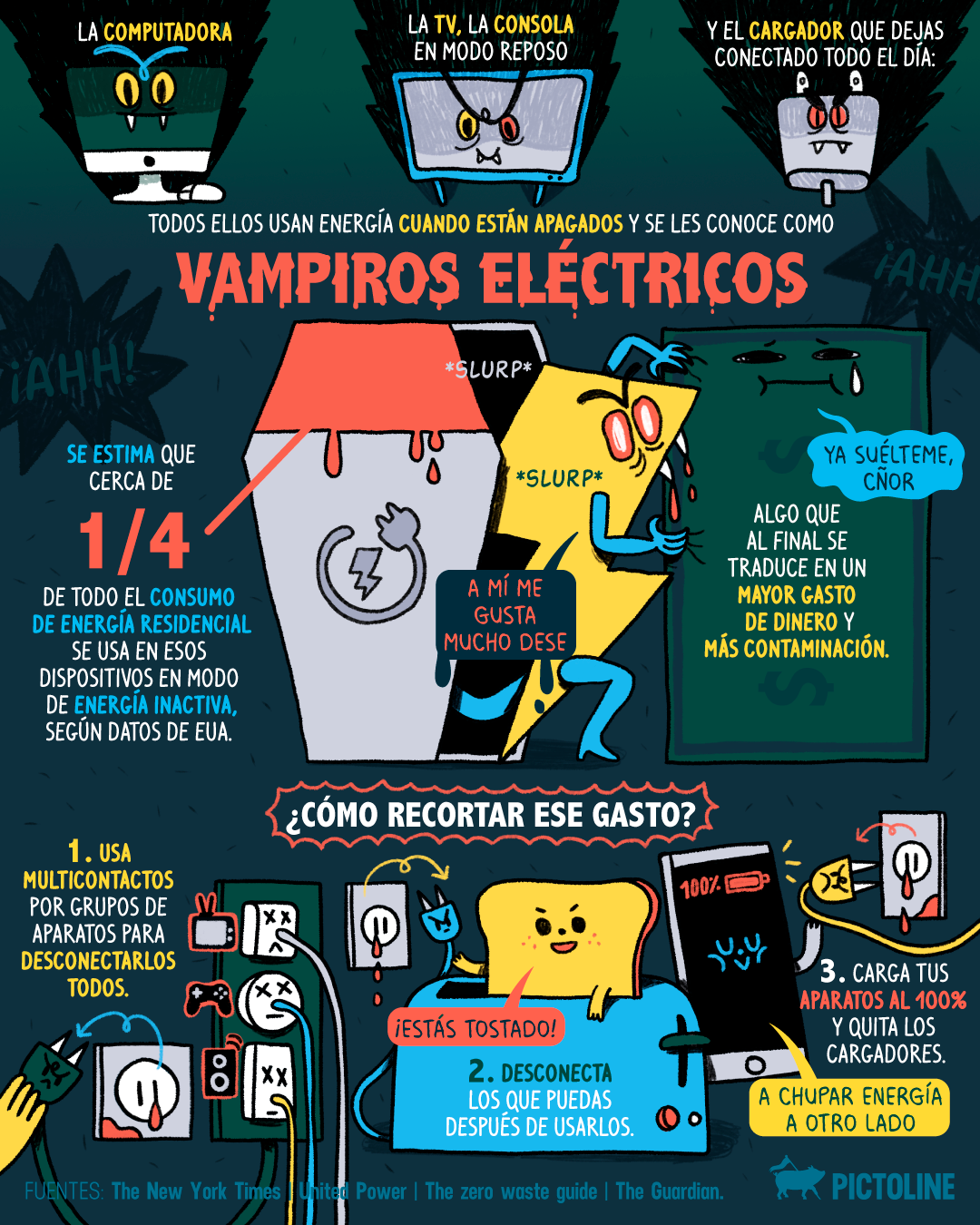 La 🖥️, la 📺, la consola de 🎮 y los 🔌 que dejas conectados: todos usan energía incluso cuando están apagados☝️ Y se les conoce como: 🧛🩸 Vampiros eléctricos 😱⚡