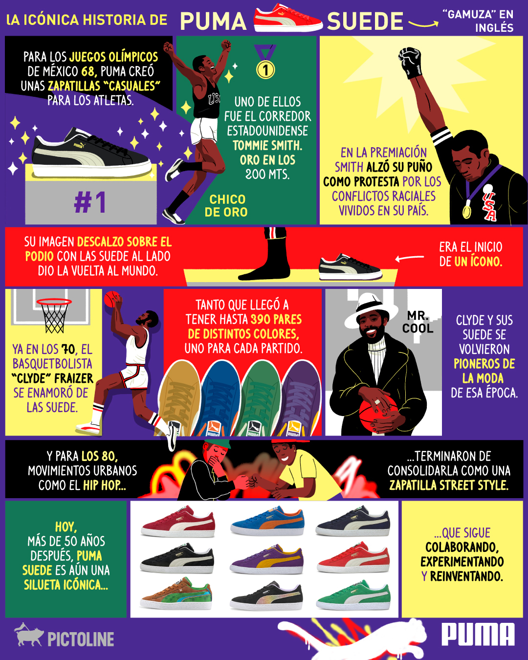 Del atletismo 🏃🏽 al basquetbol 🏀 hasta el hip hop 🎤 La historia de unos sneakers icónicos 👆🔥 #sneakers #iconicos #tenis #atletismo #basquetbol #hiphop