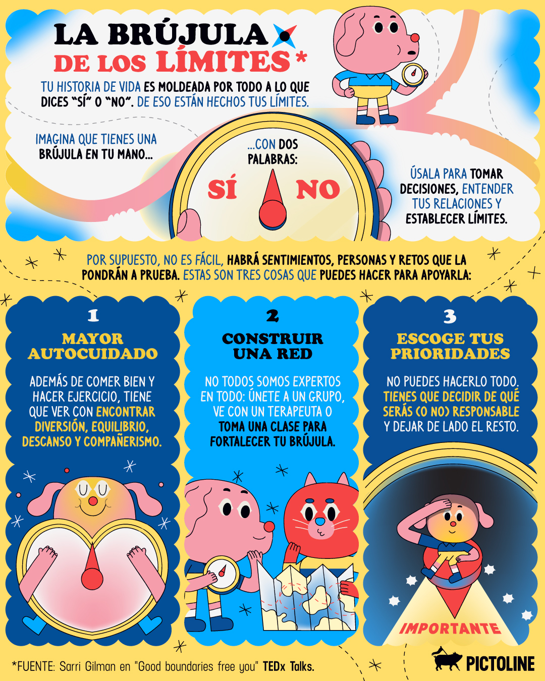 🧭 La brújula de los límites 🧭 Una (muy) útil herramienta para aprender a moldear tu historia de vida 👆 #brujula #limites #herramienta #vida #boundaries #saludmental