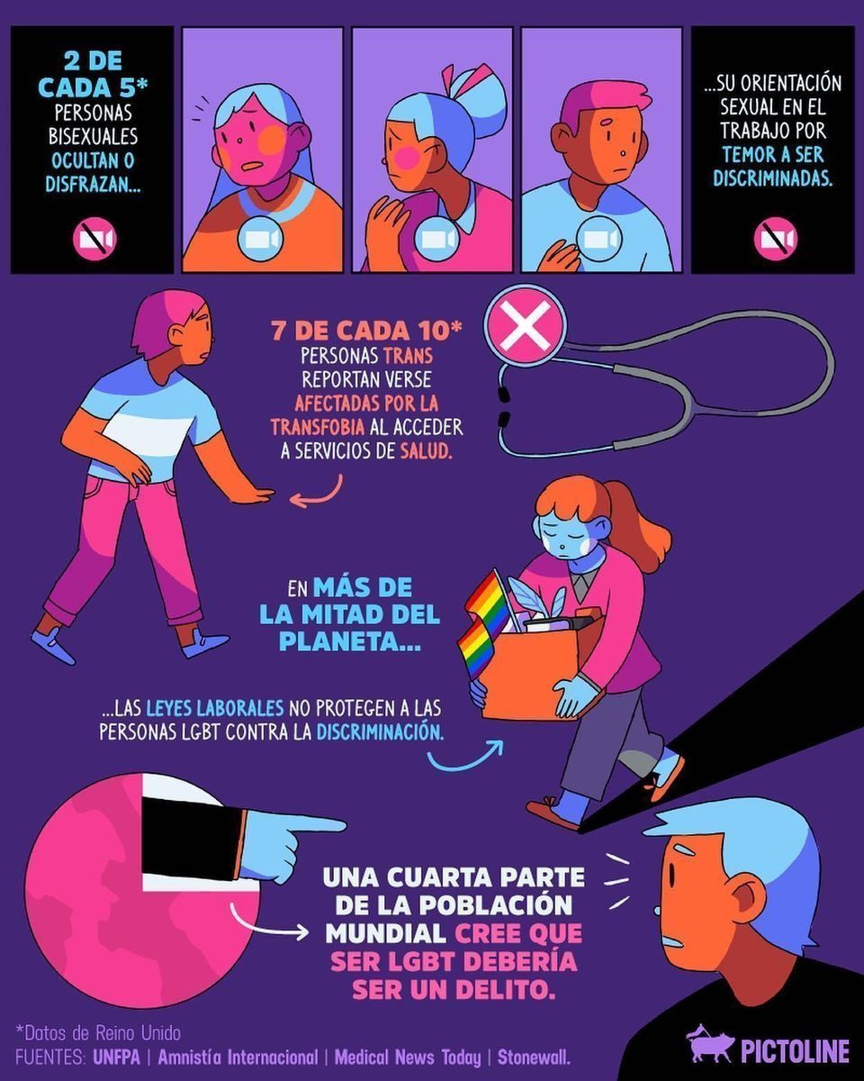 En el Día Internacional contra la Homofobia, Transfobia y Bifobia 🏳️‍🌈, estos son algunos datos de lo que sucede en el mundo: #lgbt #homofobia #transfobia #lesbofobia #bifobia #datos