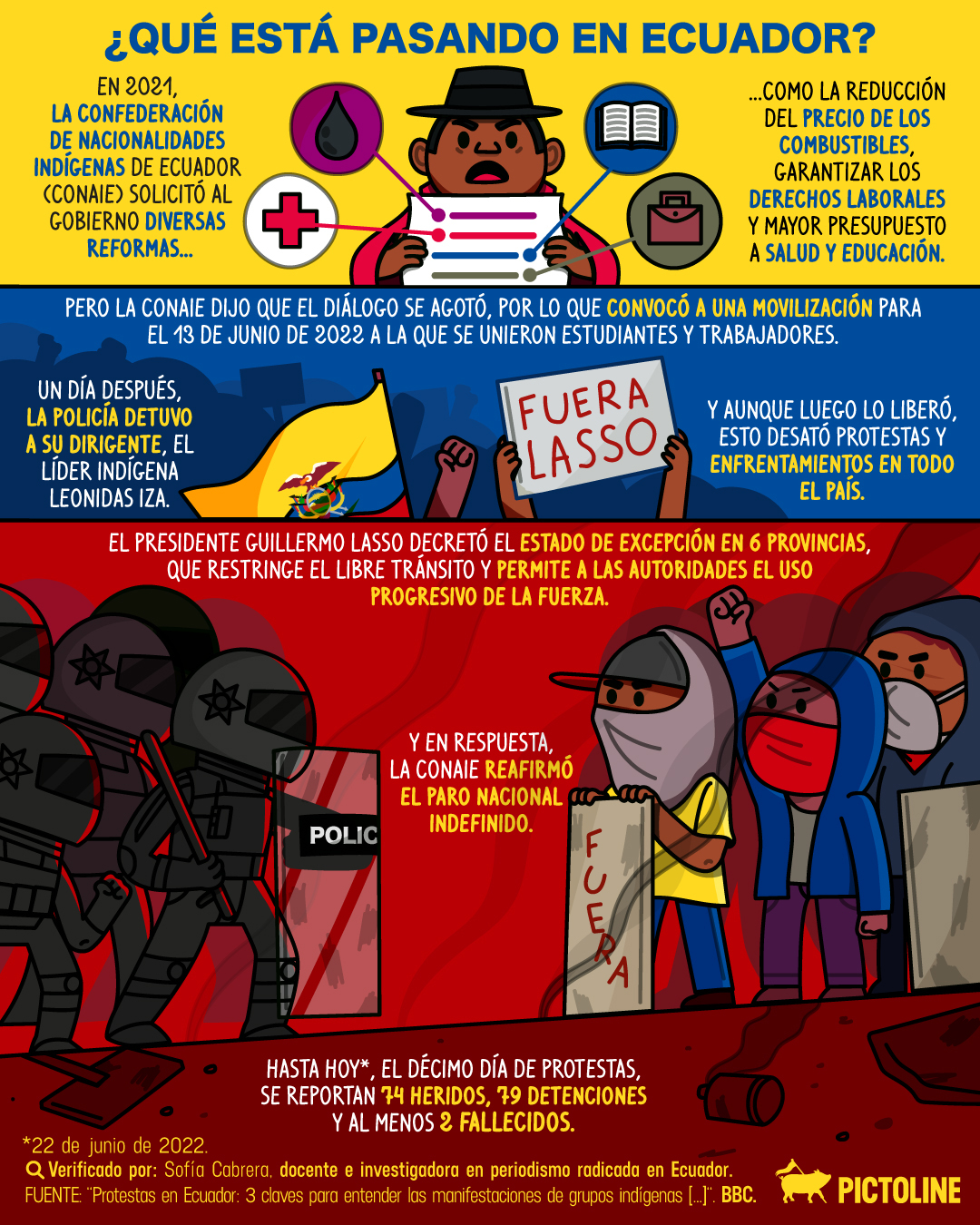 ¿Qué está pasando en Ecuador? 🇪🇨 Un breve resumen de la situación: #ecuador #resumen #protestas #manifestacion #movilizacion