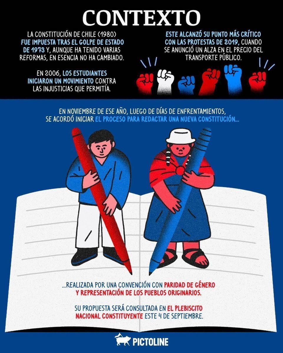 El resumen de algunas de las principales propuestas de la nueva constitución chilena 🇨🇱👆 Una colaboración entre Pictoline y Abofem Chile. Parte 1 / 2 📘 #chile #constitucion #propuestas #resumen #plebiscito #nuevaconstitucion