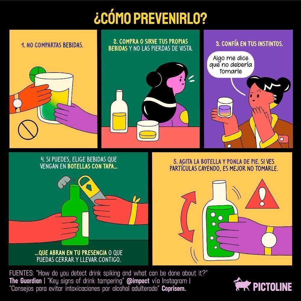 Cómo saber si tu bebida fue adulterada, cómo protegerte y qué hacer si tomaste una 🍹😞👆 #bebidas #adulterada #proteccion #consejos #drink #alcohol