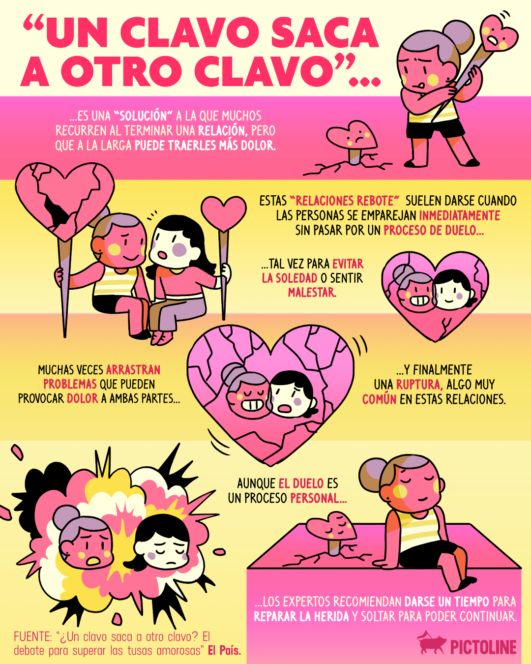 ¿Acabas de terminar una relación? 💔👇 Este es el consejo de los expertos 👇#SinglesDay
