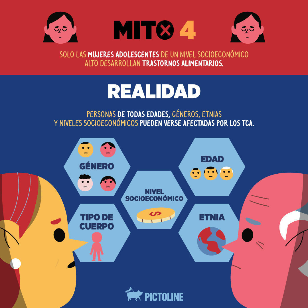 En el Día Internacional de la Lucha contra los Trastornos de la Conducta Alimentaria (TCA), 5 mitos y realidades sobre ellos 👇: