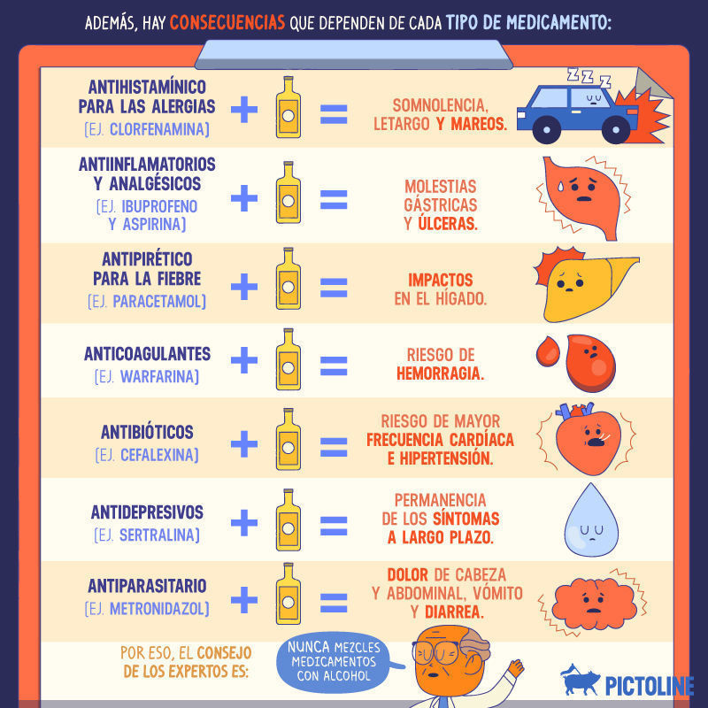 🚫 Nunca los mezcles 🚫Algunos de los riesgos de tomar medicamentos💊 y alcohol 🍺