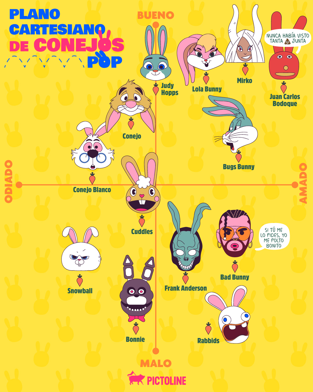 🥕🔥 Plano cartesiano de 🐇🐰 pop 🔥✨¡Feliz año del conejo! 🎊🤍#AñoNuevoChino