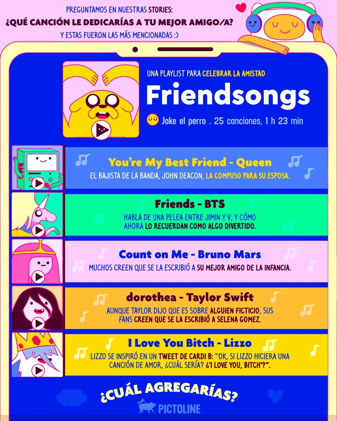 Preguntamos en nuestras stories: 💖 ¿qué canción le dedicarías a tu mejor amigo/a? 💖 E hicimos una playlist con las más mencionadas para que celebren juntos/as 🥰 #lizzo #taylorswift #friends #playlist #songs #BTS