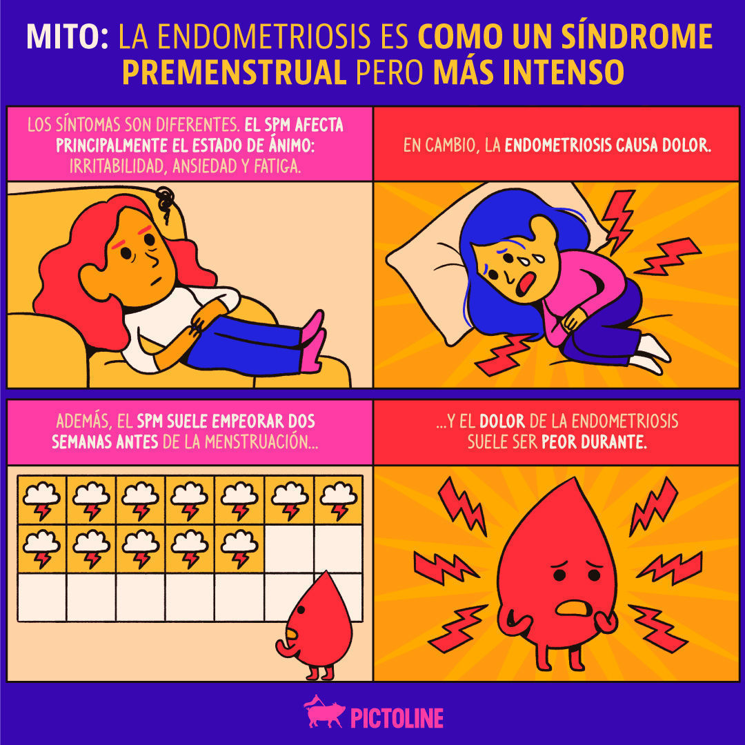 A muchas se les ha hecho creer que el dolor intenso durante la menstruación es normal, ❌algo que no es verdad❌ y podría ser un síntoma de #Endometriosis 😵🩸Estos son 4 mitos sobre esta enfermedad