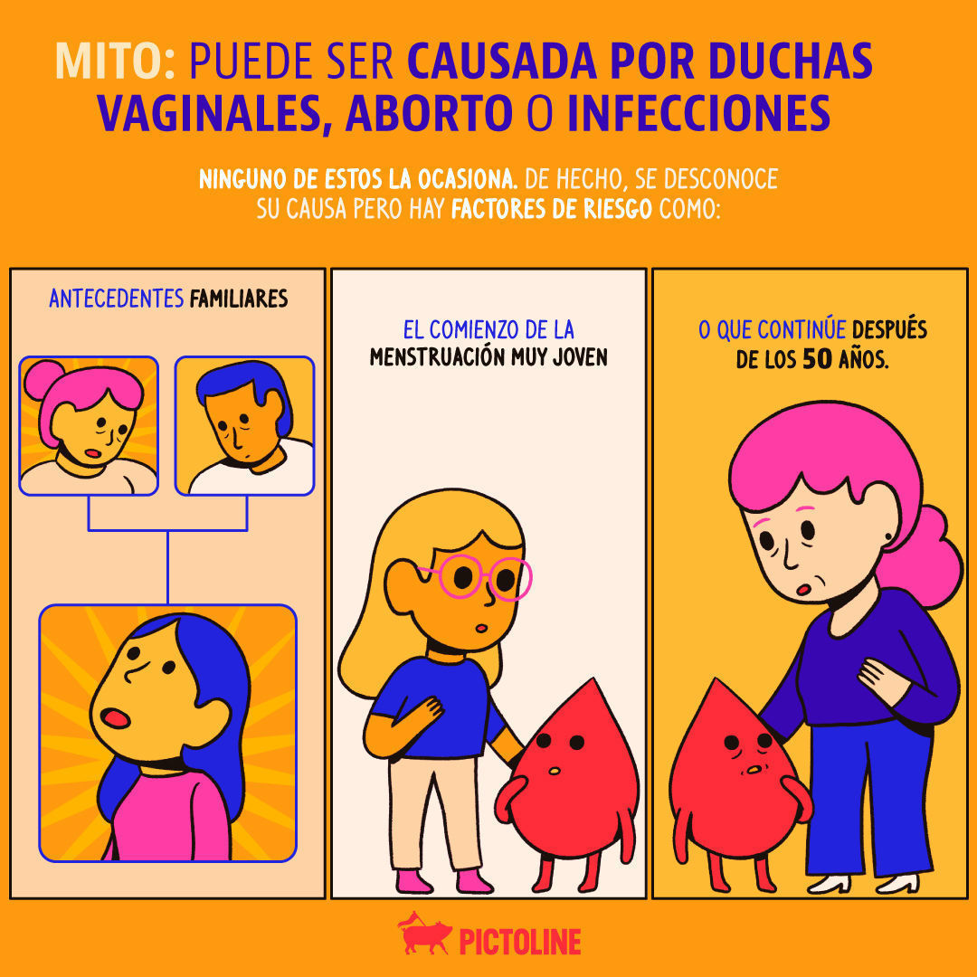 A muchas se les ha hecho creer que el dolor intenso durante la menstruación es normal, ❌algo que no es verdad❌ y podría ser un síntoma de #Endometriosis 😵🩸Estos son 4 mitos sobre esta enfermedad