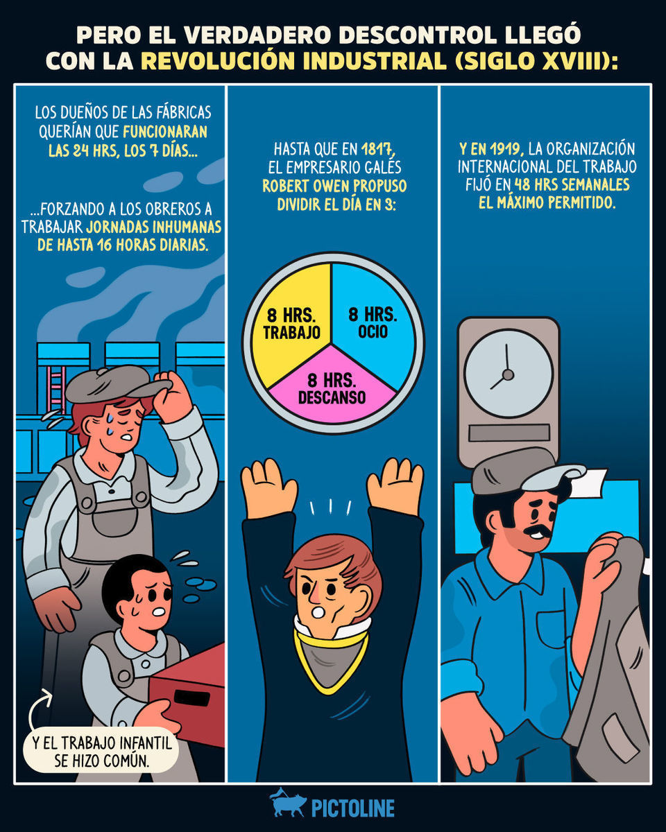 Y a todo esto... ¿por qué la jornada laboral es de 8 horas? 🤔La historia del trabajo, de la lucha por ese derecho y lo que la ciencia señala 👩‍💻💪