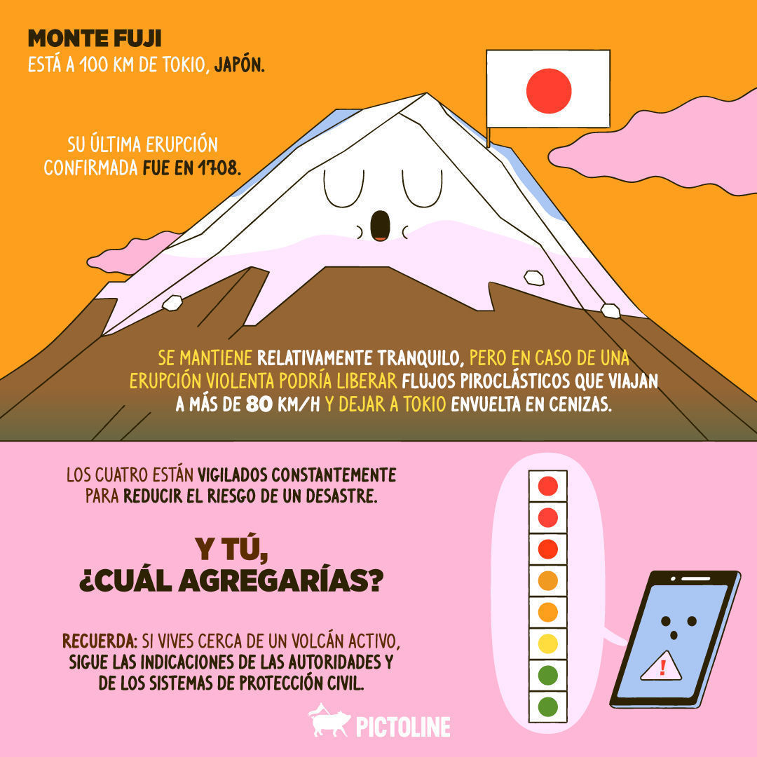 ¿Cuál es el volcán más peligroso del mundo y por qué? 🌋🗻💥Estos son 4 candidatos según un geofísico:#Popocatépetl #PopocatépetlActivo