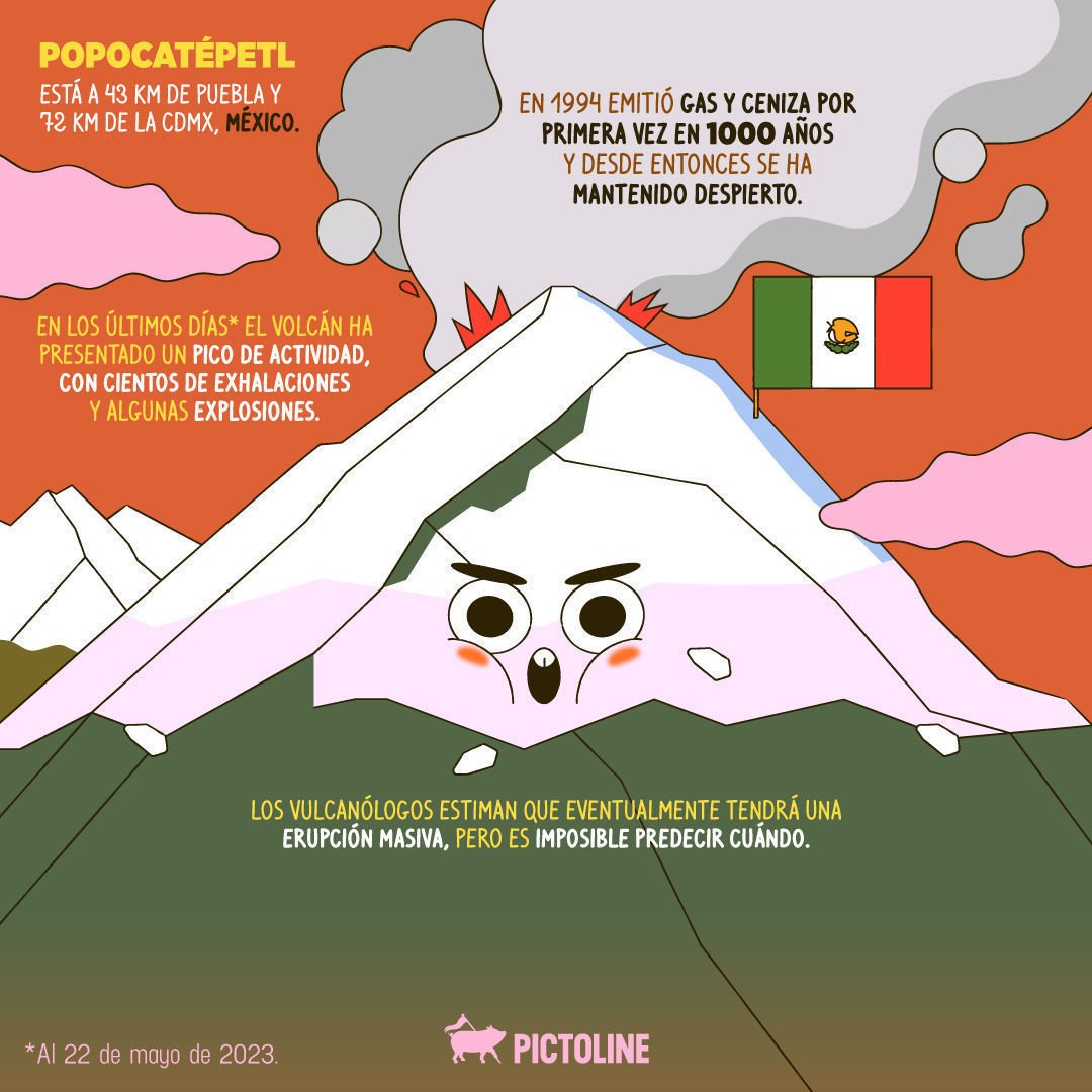 ¿Cuál es el volcán más peligroso del mundo y por qué? 🌋🗻💥Estos son 4 candidatos según un geofísico:#Popocatépetl #PopocatépetlActivo