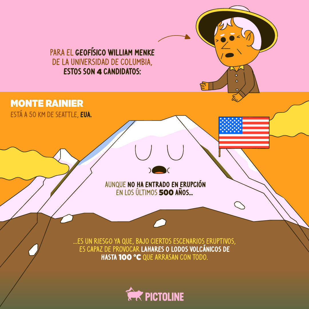 ¿Cuál es el volcán más peligroso del mundo y por qué? 🌋🗻💥Estos son 4 candidatos según un geofísico:#Popocatépetl #PopocatépetlActivo