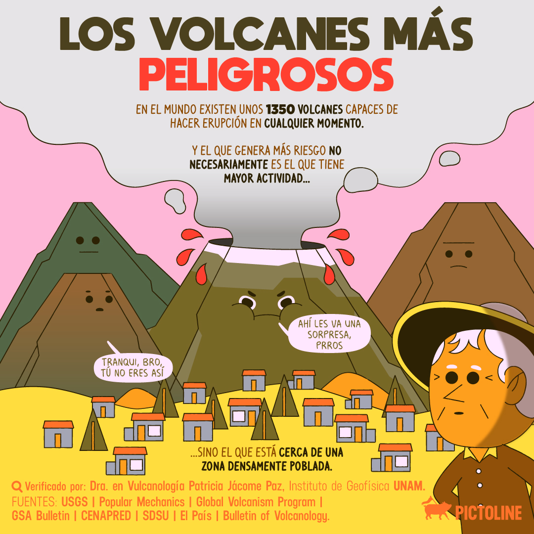 ¿Cuál es el volcán más peligroso del mundo y por qué? 🌋🗻💥Estos son 4 candidatos según un geofísico:#Popocatépetl #PopocatépetlActivo