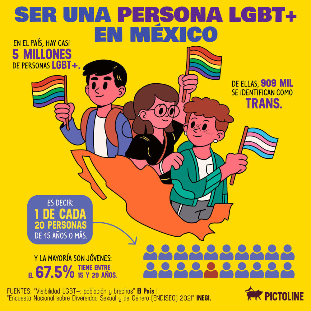 Mié · 28 · Jun · 2023
