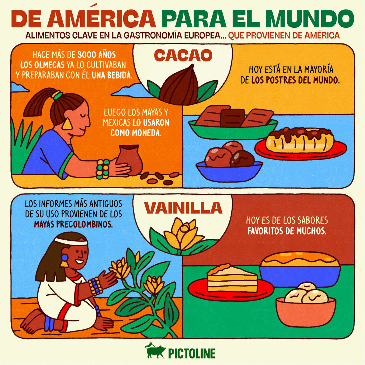 Desde el 🍅 para hacer salsas 🍝🍕 y ensaladas 🥗 hasta dos de los sabores más deli 🍫🍰🤤5 alimentos MUY influyentes en la gastronomía que vienen de América 🌎👇