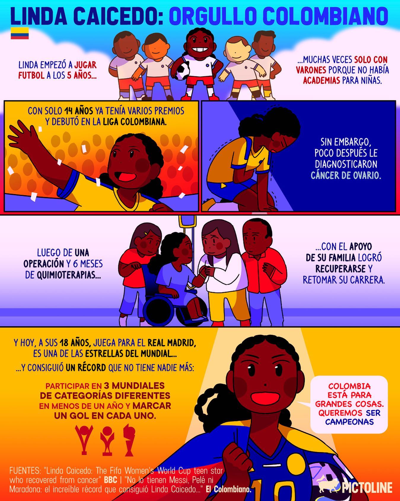 De un diagnóstico de cáncer a ser una de las estrellas ⭐ del #MundialFemenino La historia de Linda Caicedo, 🇨🇴 orgullo colombiano 🇨🇴 #WorldCup2023 #FIFAWWC #colombia #lindacaicedo