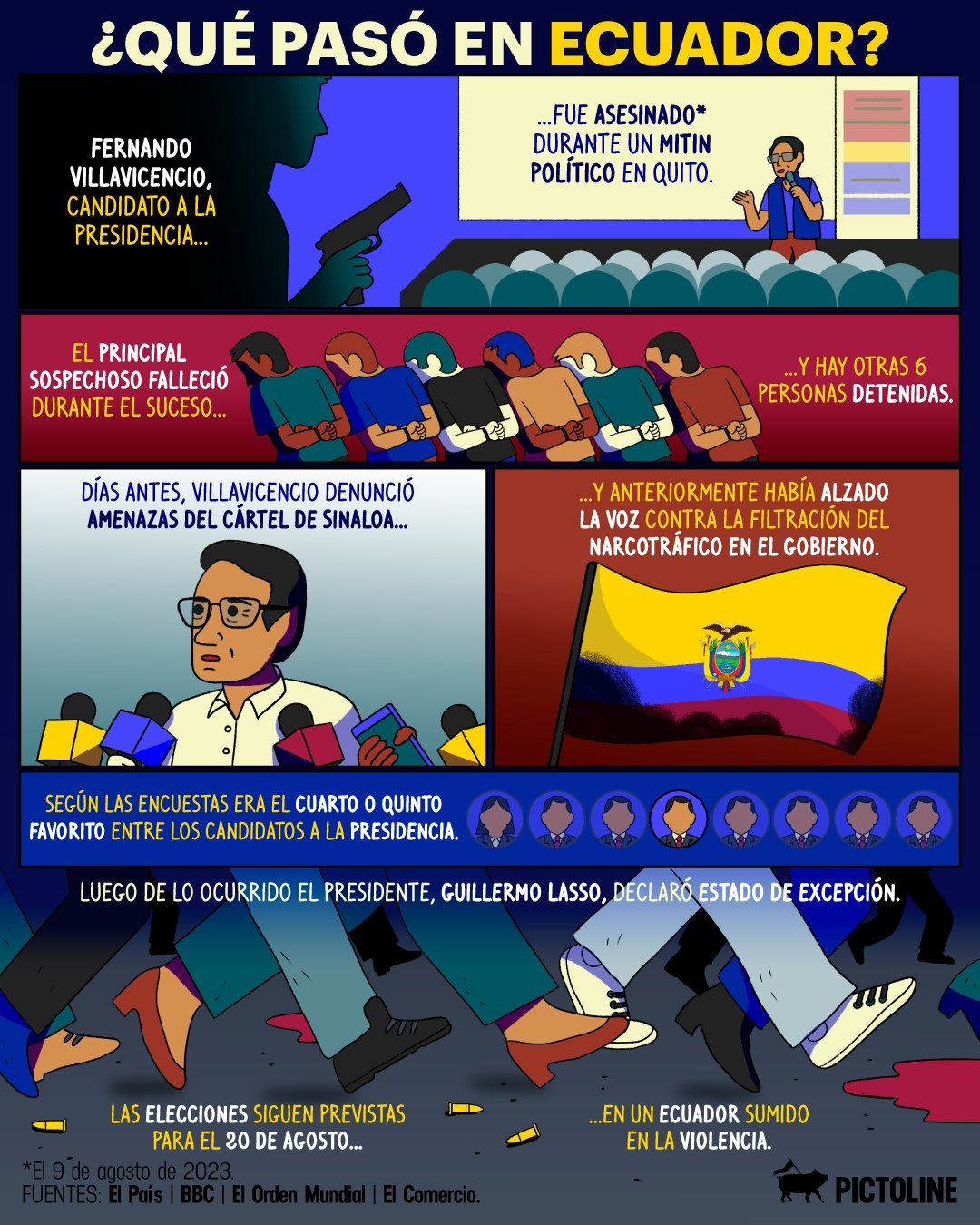 Ayer, un candidato a la presidencia de #Ecuador fue asesinado.⁣ ⁣ Un resumen de lo que pasó:⁣ #Candidato #CandidatoPresidencial