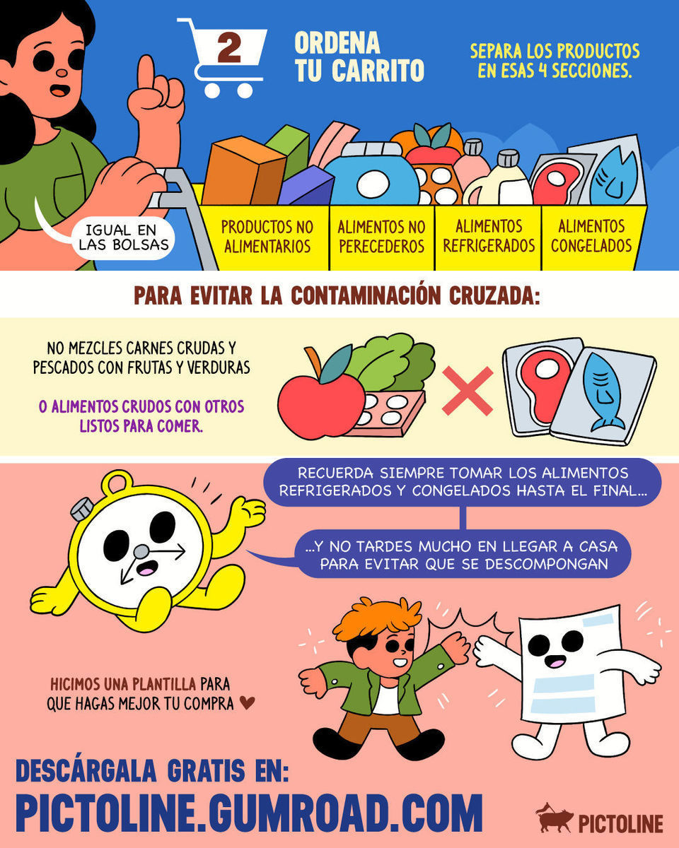 Hacer el súper como un pro 💪🛒⁣ Tips muy necesarios para ser más eficiente y manejar de forma segura tus alimentos⁣ ⁣ Descárgalos gratis en: pictoline.gumroad.com⁣ #DescargaGratis #Gumroad #Super #Compras⁣